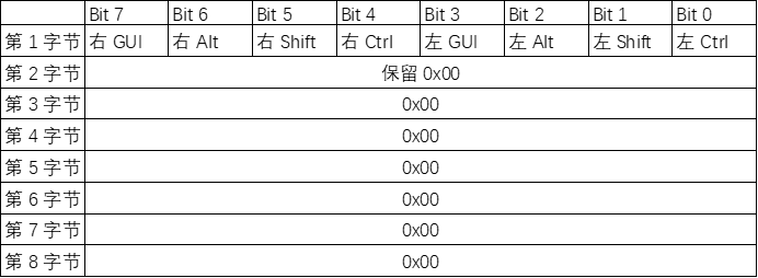 报文码